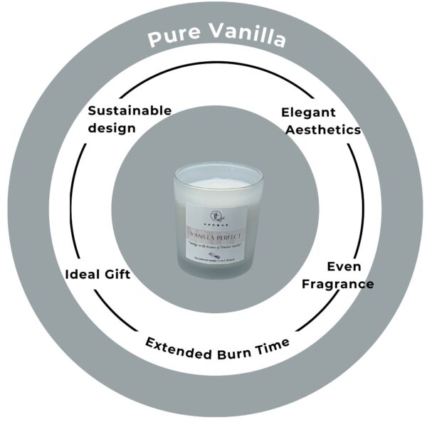 Vanilla Candle Properties